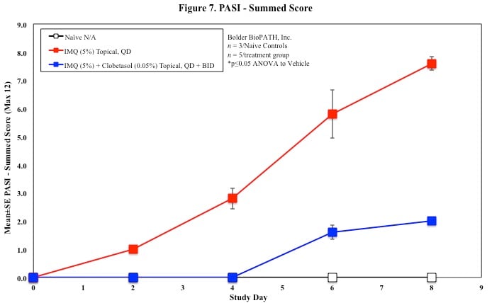 Figure7Rat