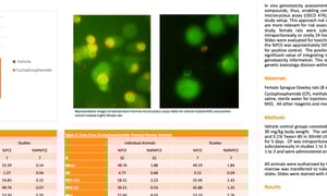 Usefulness of Integrating the Micronucleus Test with Repeat Dose Toxicity Studies