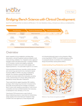 Bridging-Bench-Science-with-Clinical-Development_White-Paper