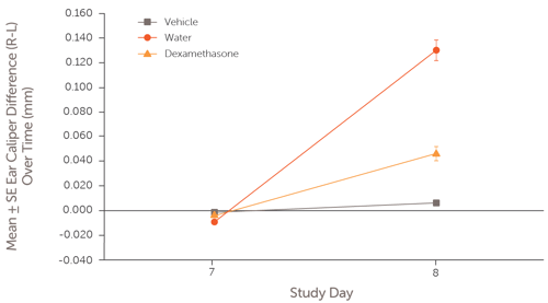 Inflammatory_Skin_Diseases_Webpage_FIGURE_1