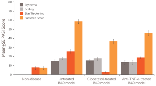 Inflammatory_Skin_Diseases_Webpage_FIGURE_10