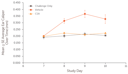 Inflammatory_Skin_Diseases_Webpage_FIGURE_2