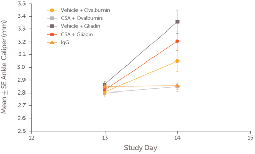 Inflammatory_Skin_Diseases_Webpage_FIGURE_3