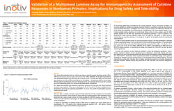 Inotiv-Validation-of-a-Multiplexed-Luminex-Assay-for-Immunogenicity-Assessment-of-Cytokine-Responses-in-Nonhuman-Primates-Implications-for-Drug-Safety-and-Tolerability