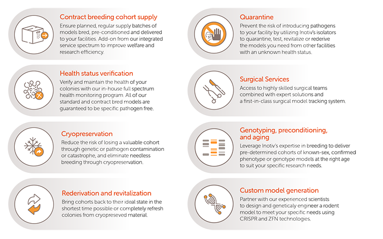 contact-breeding-services-infographic