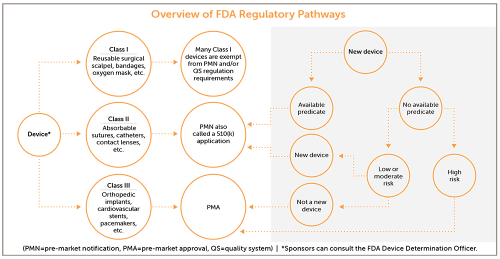Reliance Pathway Pathology Evaluation of Medical Devices