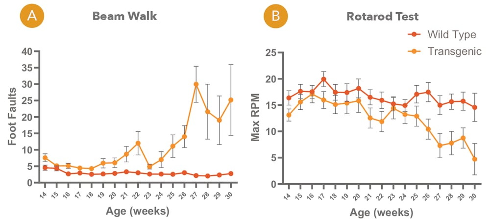 graph-for-als-hoz