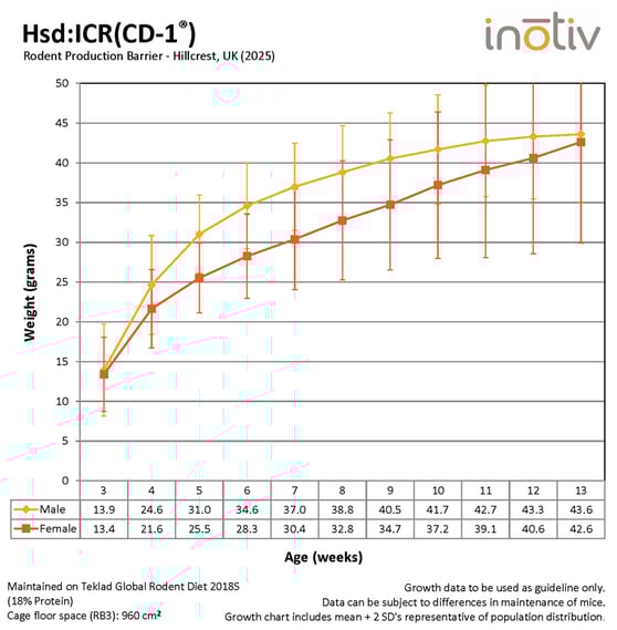 Growth-Curve-ICR-2025