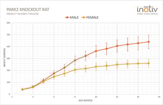 Park2_figure2-01