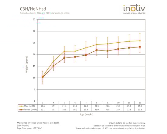c3h-gc-sept2015