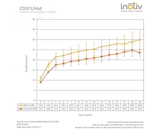 cd2f1-gc-sept2015
