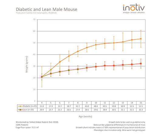 dbdb-fatty_lean-gc-sept2015
