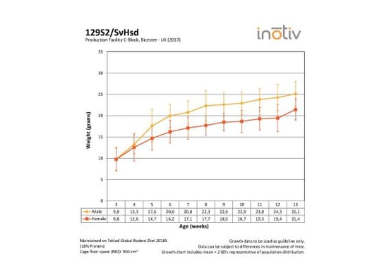 growth-curve-129s2svhsd_c-block_2017