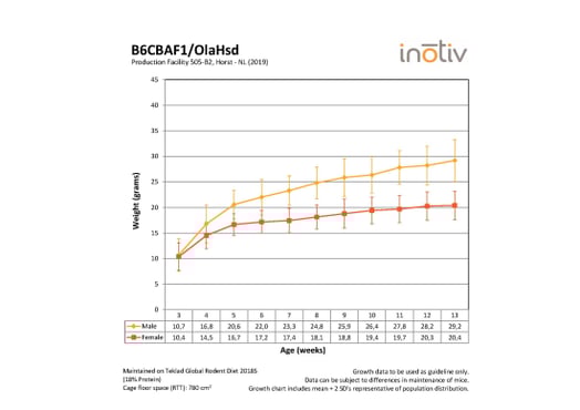 growth-curve-b6cbaf1olahsd_b2_2019