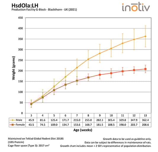 growth-curve-hsdolalh_uk_2018
