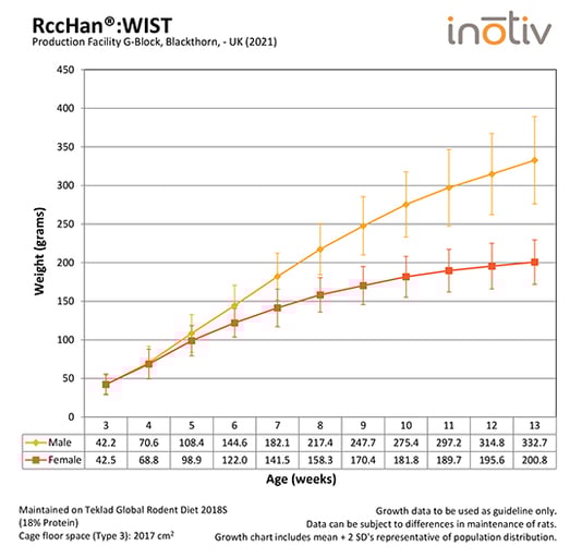 growth-curve-rcchanwist_uk_2018