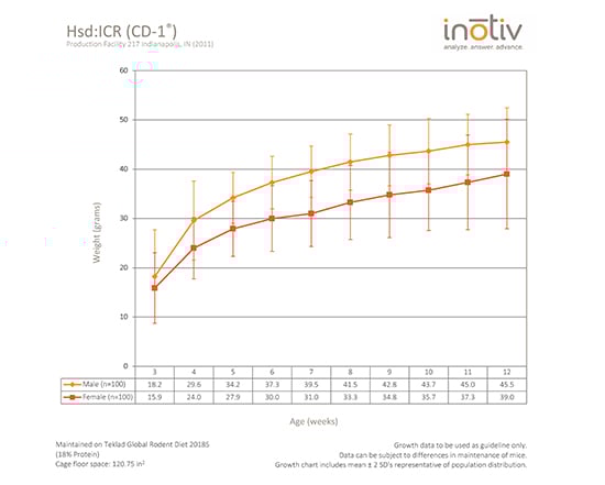 icr-gc-sept2015