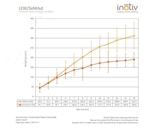 lew-gc-sept2015