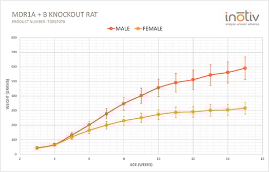 mdr1a1b_figure2-01