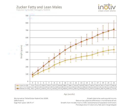 zucker-fatty_lean-gc-sept2015