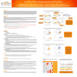 Assessment of Factors Impacting DuplexSeq Library Performance