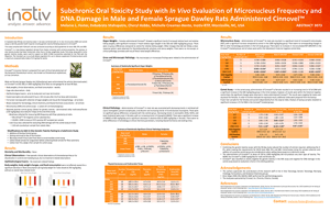 Subchronic Oral Toxicity Study with In Vivo Evaluation of Micronucleus Frequency and DNA Damage in Male and Female Sprague Dawley Rats Administered CinnovelTM