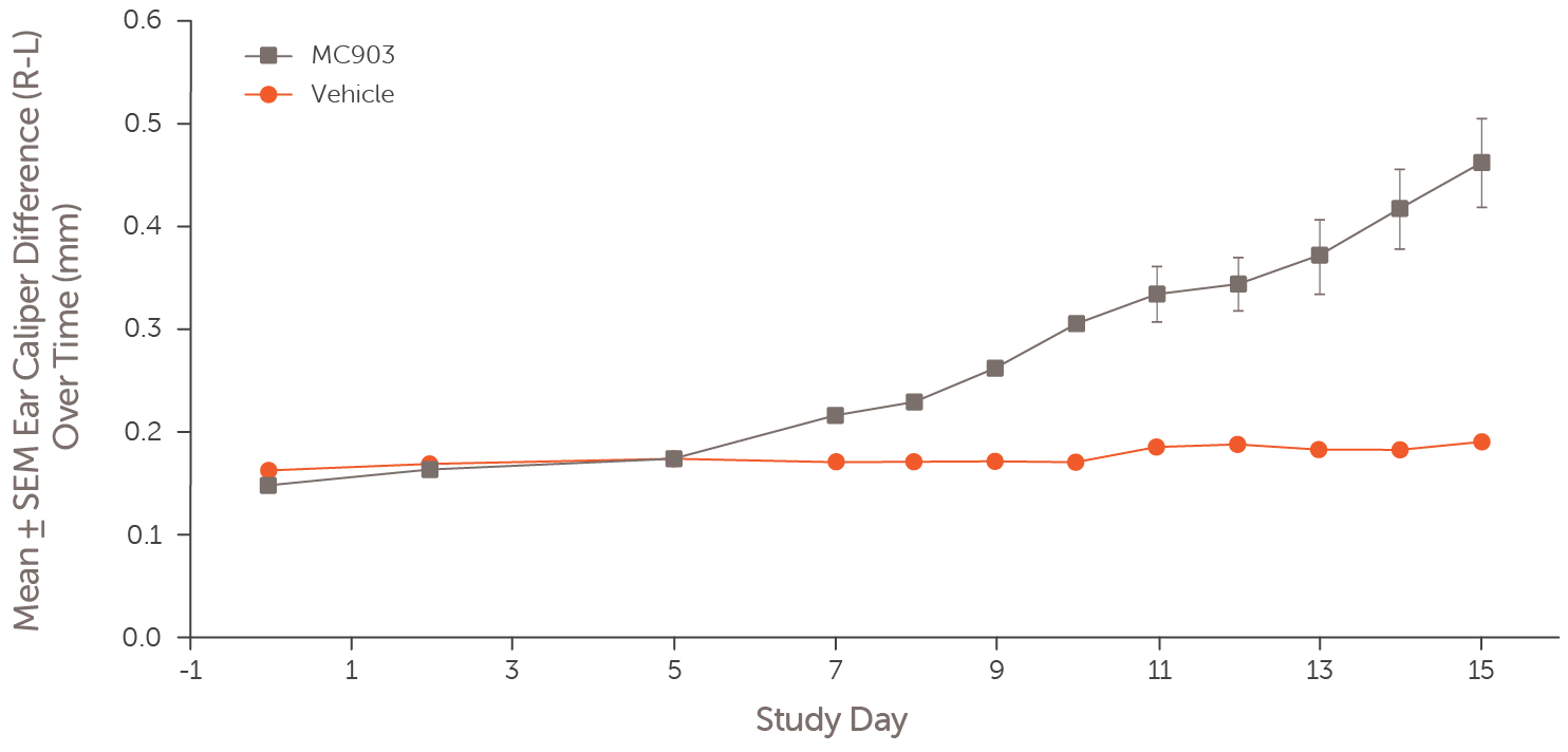 Inflammatory_Skin_Diseases_Webpage_FIGURE_6