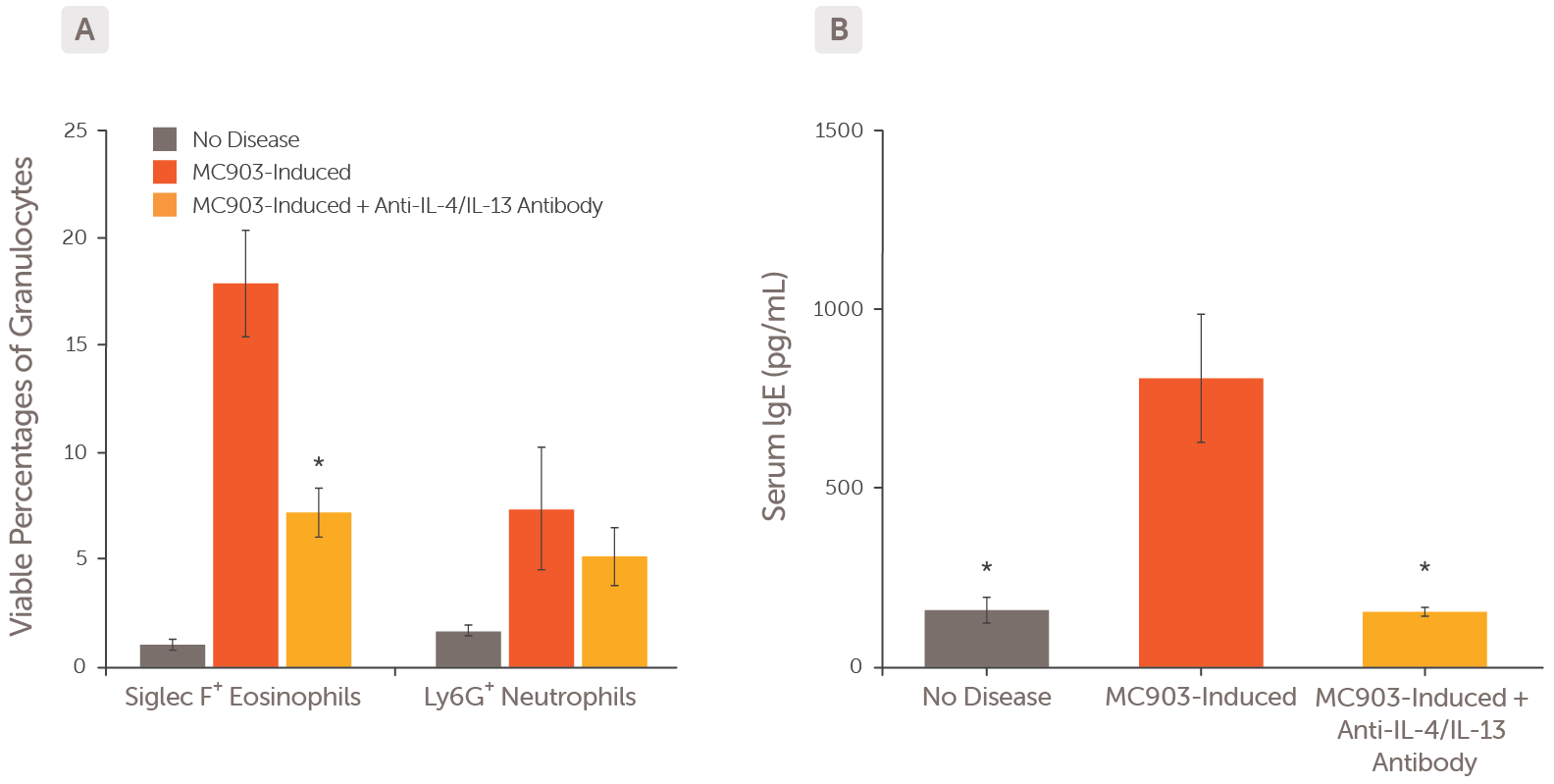 Inflammatory_Skin_Diseases_Webpage_FIGURE_7