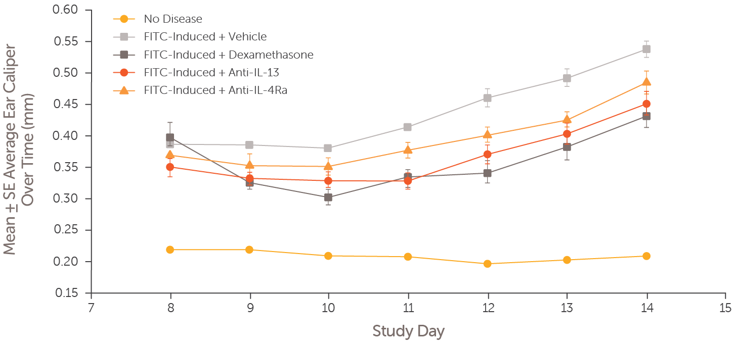 Inflammatory_Skin_Diseases_Webpage_FIGURE_8