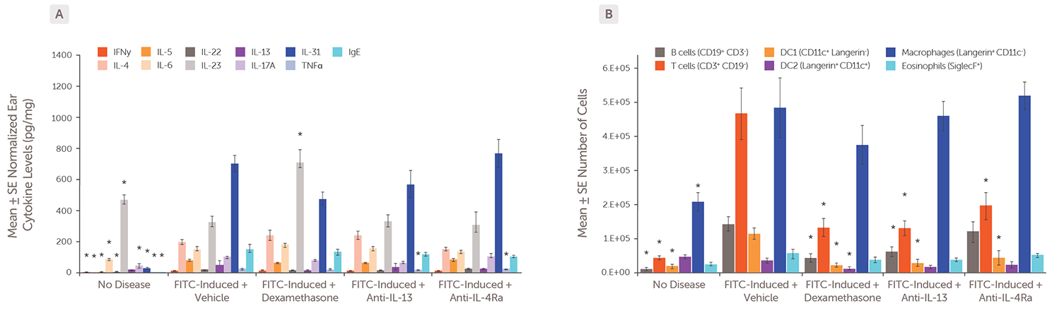 Inflammatory_Skin_Diseases_Webpage_FIGURE_9