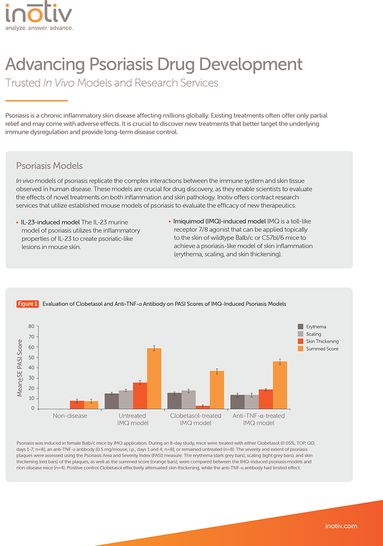 Advancing Psoriasis Drug Development
