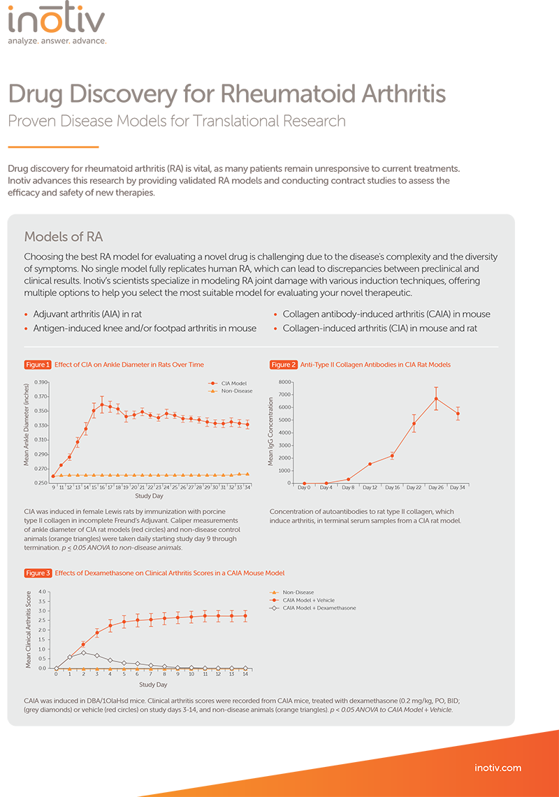 Inotiv-Rheumatoid-Arthritis-Models-and-Services-Discovery